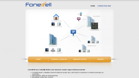 FoneWell